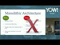 Minimum Viable Architecture • Randy Shoup • YOW! 2022