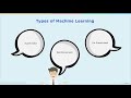 Machine Learning Full Course | Learn Machine Learning | Machine Learning Tutorial | Simplilearn