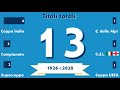 Palmares del Napoli | Tutti i titoli vinti dal Napoli calcio | Bacheca dei trofei del SSC Napoli