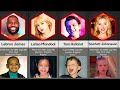 Comparison: Celebrities as Kids
