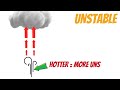 Weather BASICS explained (EASY to Understand) PPL Lesson 39