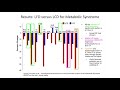 Dr. Stephen Phinney - 'Inflammation, Nutritional Ketosis and Metabolic Disease'