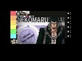 Ranking EVERY Super Danganronpa 2 Character (Ultimate Tier List)