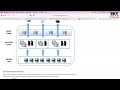 Snowflake Tutorial for Beginners | Snowflake Overview | Snowflake Database Architecture  | HKR