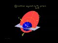 Classical/Keplerian Orbital Elements