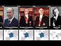 Timeline of the Rulers of France