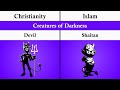 Christianity and Islam Explained || Comparison Religions ||