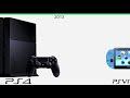 PlayStation Console Evolution Timeline - PS1-PS5