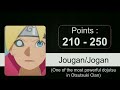 What is your Visual Power? (Naruto + Boruto)