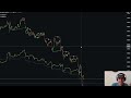 Bearmarket? No. (Not yet...) | Bitcoin Elliott Wave Analysis