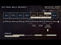 Messiah 2030 ~ The Prophetic Messianic Timeline - Part 2 of 3 (Part 4 in production)