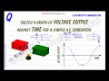GCSE Physics - AC Voltage Generator Output vs. Time