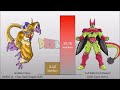 Frieza VS Cell POWER LEVELS Over The Years All Forms (DBZ/DBGT/DBS/SDBH/DBSSH)
