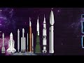 Rocket Size Comparison 2021