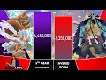 LUFFY VS KAIDO Power Levels I One Piece Power Scale I Suge Senpai Scale