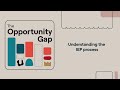Opportunity Gap | Understanding the IEP process