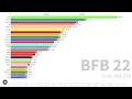 BFDI-TPOT | Elimination Votes | Bar Chart Race