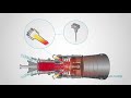 What is a Gas Turbine? (For beginners)
