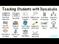 Dyscalculia: Teaching Strategies & Modifications