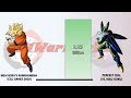 Goku VS All Evil Saiyans POWER LEVELS - Dragon Ball Z/Dragon Ball Super/Dragon Ball Heroes/UV