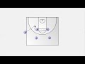 5 Simple Basketball Inbound Plays for Beginners
