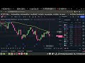 dec 16th stock market TA update, SPY, QQQ, GLD, Bitcoin, TLT, BND, VTI