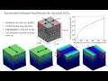 Design of Architected Materials Using Freedom And Constraint Topologies (FACT)