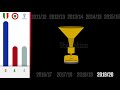 Juventus: il Palmares di Andrea Agnelli, titoli e piazzamenti