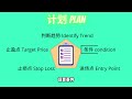 从100到20,000！我只使用了这5大方法帮助我轻松翻倍小资金|5大独家秘笈，让你的交易收益以及质量有飞快地成长，进一步地成为一个成功的交易员