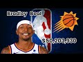 NBA MOST PAID PLAYERS (2024)