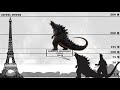 Evolution of Godzilla Size Comparison : 1954 - 2021
