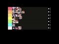 Ranking EVERY Danganronpa Character (Ultimate Tier List)