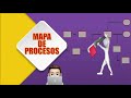 Mapa De Procesos: Que es?, Modelo y Ejemplos