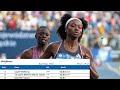 OMG ! WHAT A RACE !! Sha'Carri Richardson vs Julien Alfred II 2024 Diamond League Zurich Switzerland