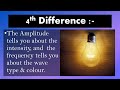 Light waves vs Sound waves | Difference Between Light And Sound Waves | Physics | The Science Stuff