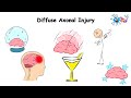 Every Deadly Brain Disorder Explained in 18 Minutes