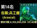 Roblox 最多遊玩次數的前100名熱門遊戲排行榜！！！第一名竟然有地球人口的……(全字幕)