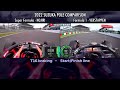 F1 vs Super Formula - 2022 Suzuka Detailed Comparison