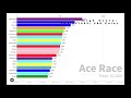 MCC14 Individual Placements Race