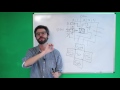 Coding Challenge #10.2: Maze Generator with p5.js - Part 2