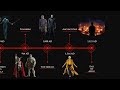 History & Timeline Of Marvel Cinematic Universe (MCU Timeline)