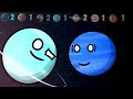 Who had the worst experience with Venus in Solarballs?