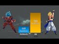 GOKU vs GOGETA POWER LEVELS 2021 🔥 ( Over The Years )