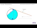 Circle Theorems: GCSE Maths Explained