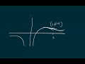 Sketching Graphs