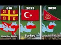 All First, Current and Future Flags | Compilation