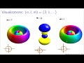 Hydrogen atom wavefunctions