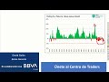 📈 Cómo invertir en acciones growth 👉🏽 Masterclass con David Galán y BBVA Trader