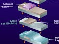 Micromachining Overview - How MEMS are Made