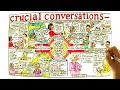 Video Review for Crucial Conversations by Kerry Patterson